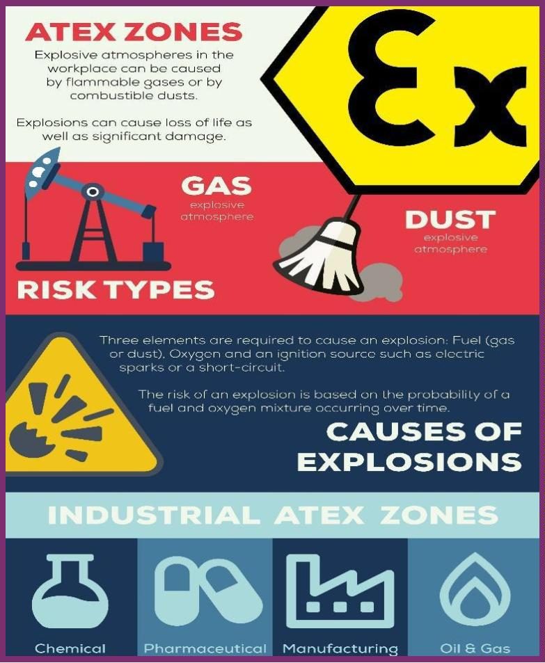 atex
